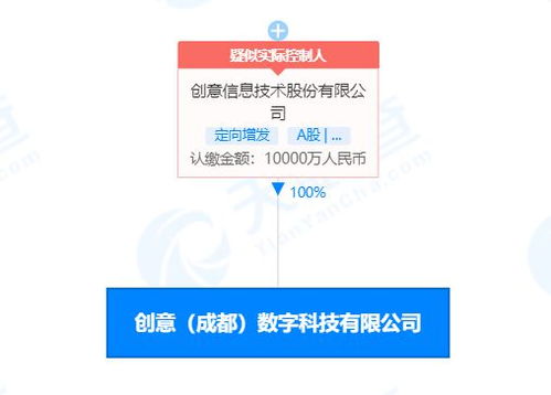 创意信息在蓉设立全资数字科技子公司，着力深耕科技信息服务领域